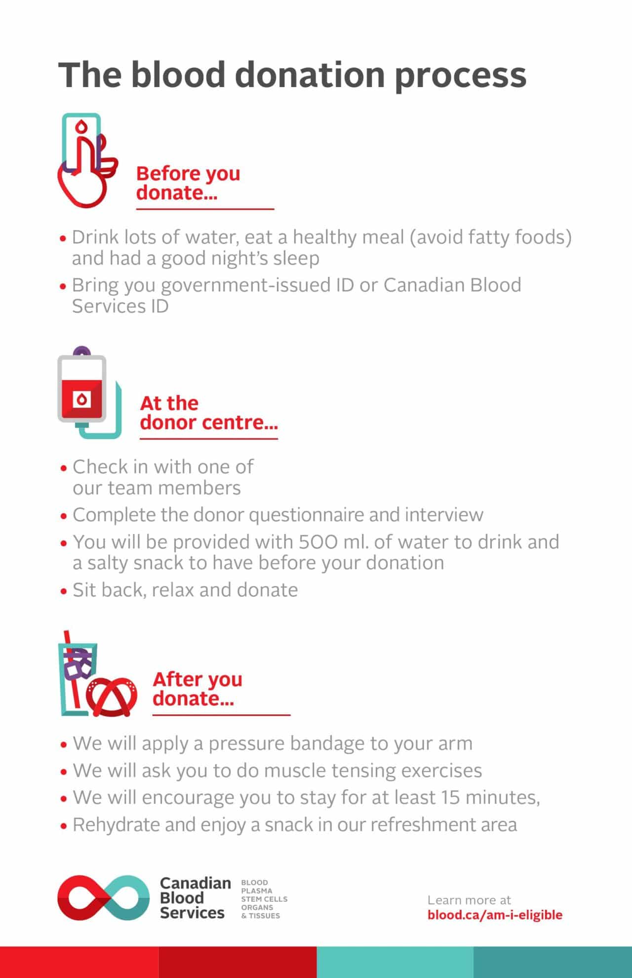 blood-donation-process-niagara-board-of-trade-and-commerce